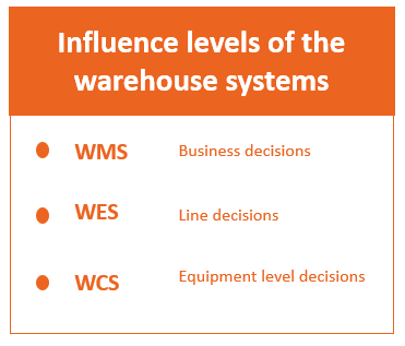 NextFirst’s blog on Underlying powerhouses in  a warehouse and its influence levels